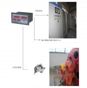 橋機(jī)、門機(jī)、啟閉機(jī)開度儀監(jiān)控