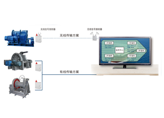 錨機、絞纜機監(jiān)測系統(tǒng)