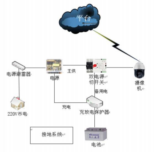 信息化技術(shù)在小型水庫(kù)雨水情和安全監(jiān)測(cè)上的運(yùn)用