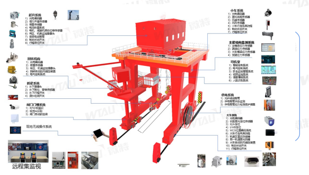 帶你揭秘微特水電站智能門機(jī)應(yīng)用了哪些技術(shù)？